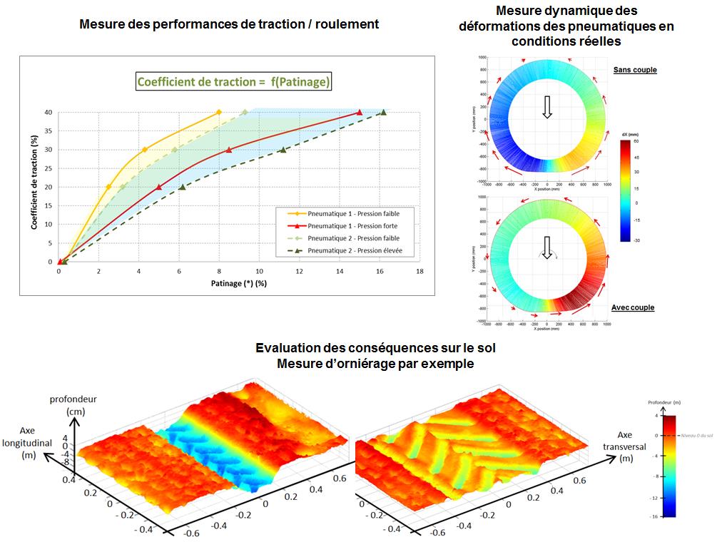 Efficience des pneumatiques